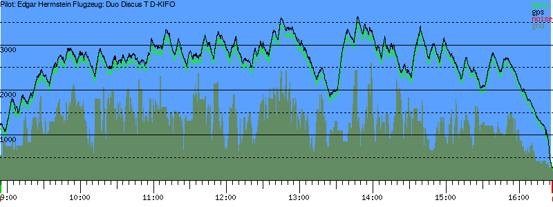 Barometer